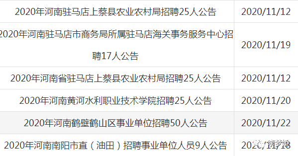 最新工作招聘信息速递