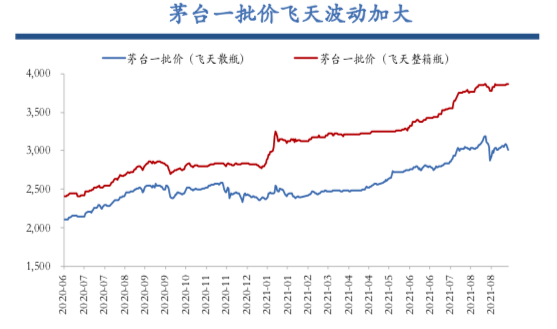 茅台最新价格概览，市场走势、影响因素与消费洞察分析
