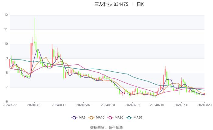第4350页