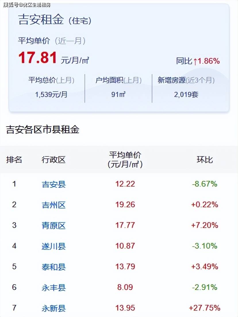 吉安市房价最新动态及分析阐述