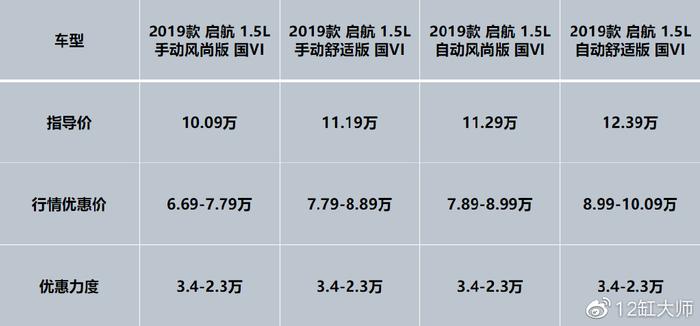 西安朗逸最新报价及性价比之选，满足您的购车需求探索