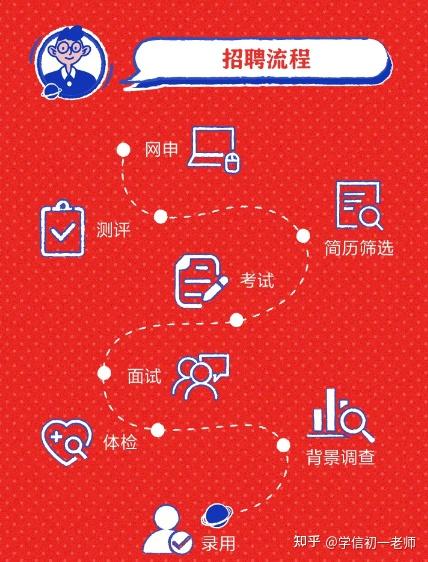 闲林最新招聘，求职全流程指南与招聘信息速递