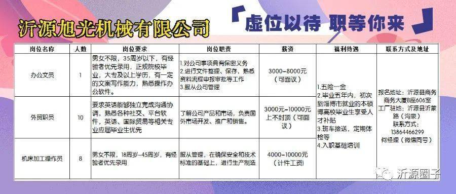 南和城里意外招聘启事