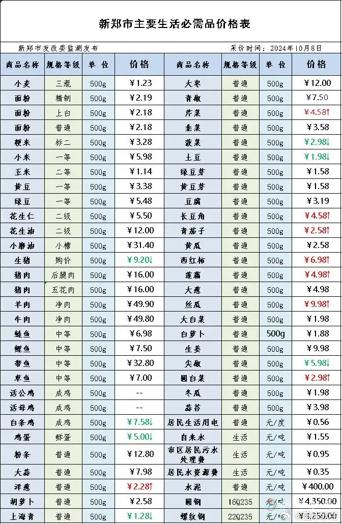 全国花生最新价格动态更新🥜📣