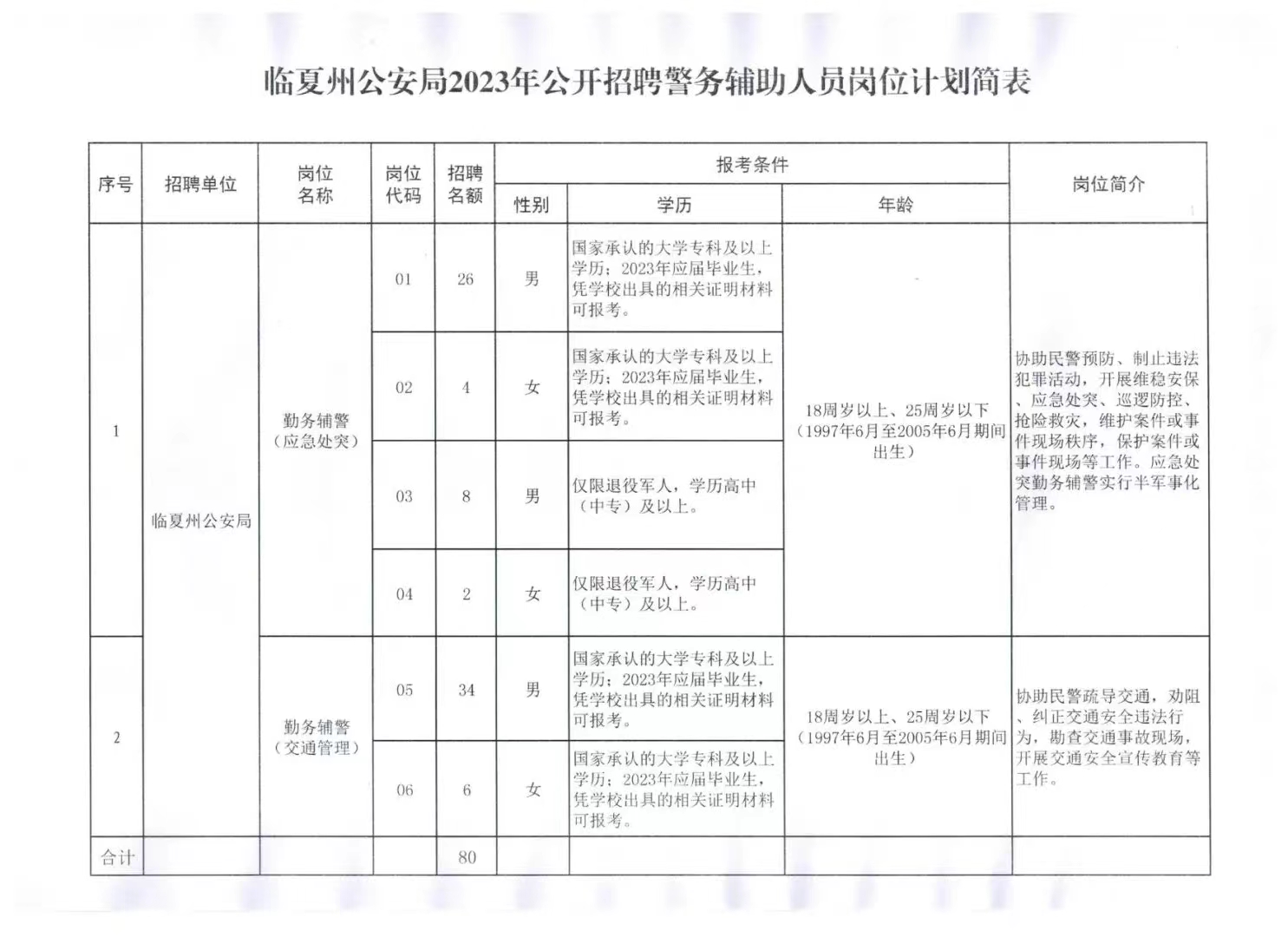 临夏最新招聘信息汇总，热门职位一网打尽！