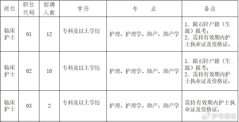 诸城护士招聘最新信息及时代背景下的护理人才招募动态