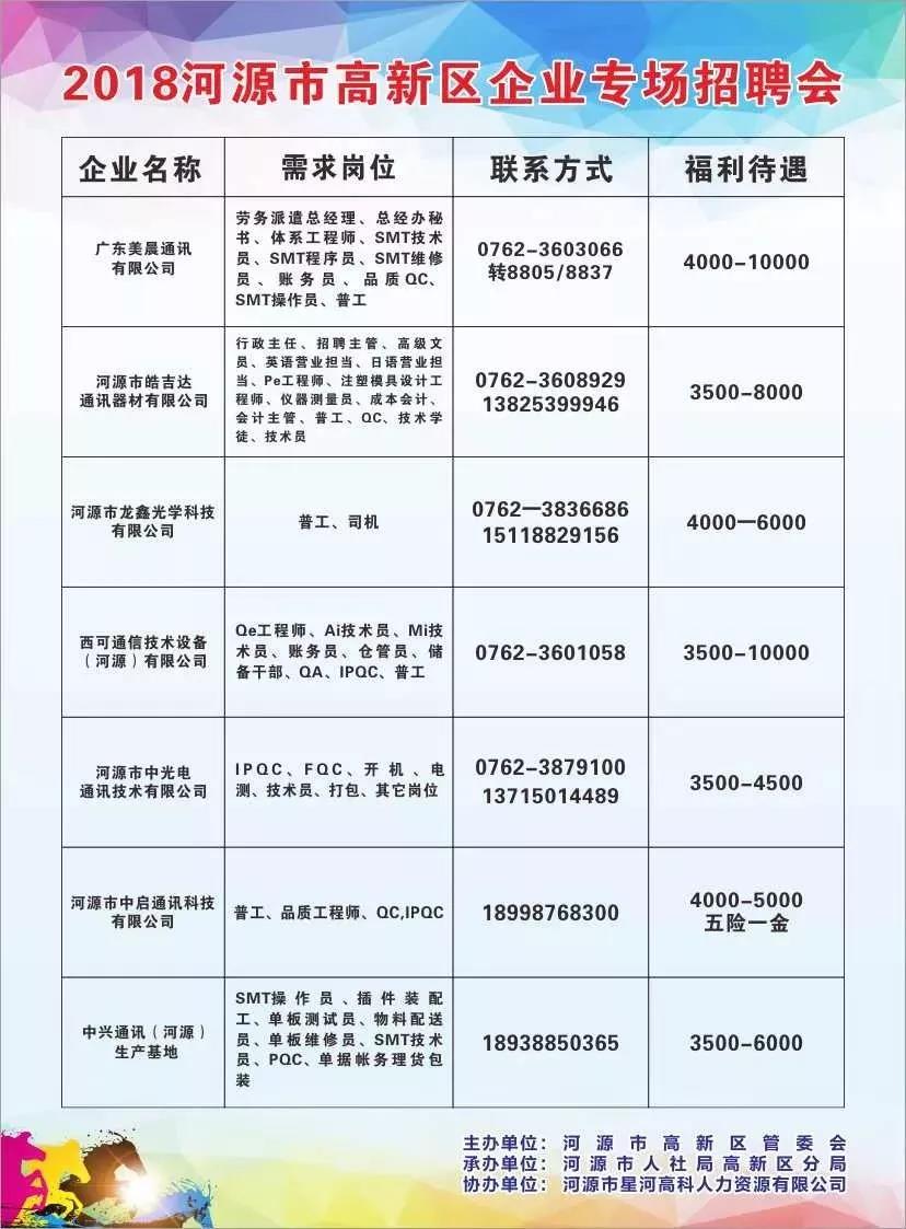 燕郊最新招聘信息，变化中寻自信，努力成就未来