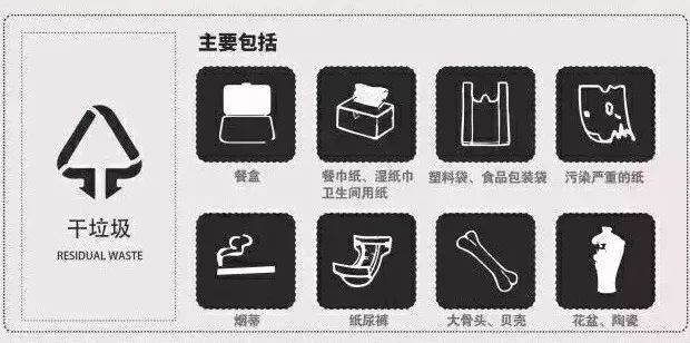 垃圾分类最新标识图片，时代的呼唤，变革的印记展现