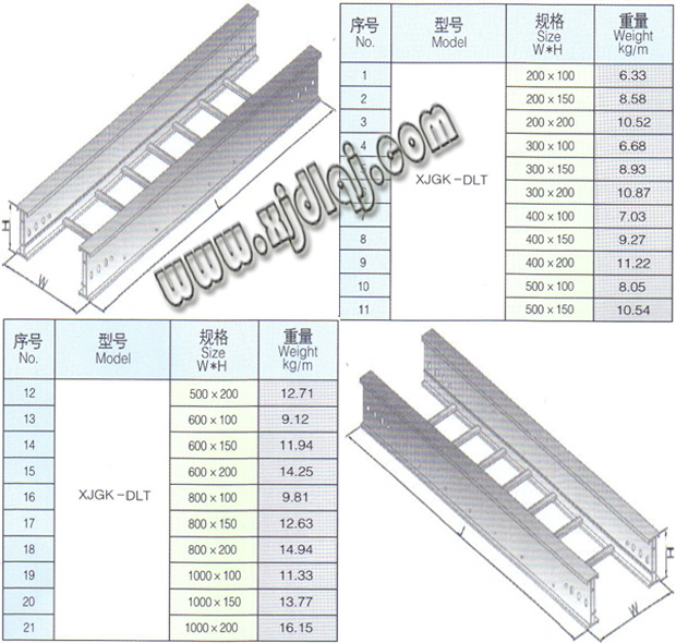 铝合金桥架最新报价及行业趋势与选购指南