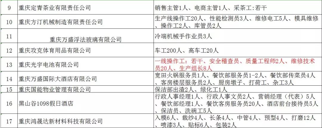 万盛最新招聘大揭秘，职位等你来挑战！