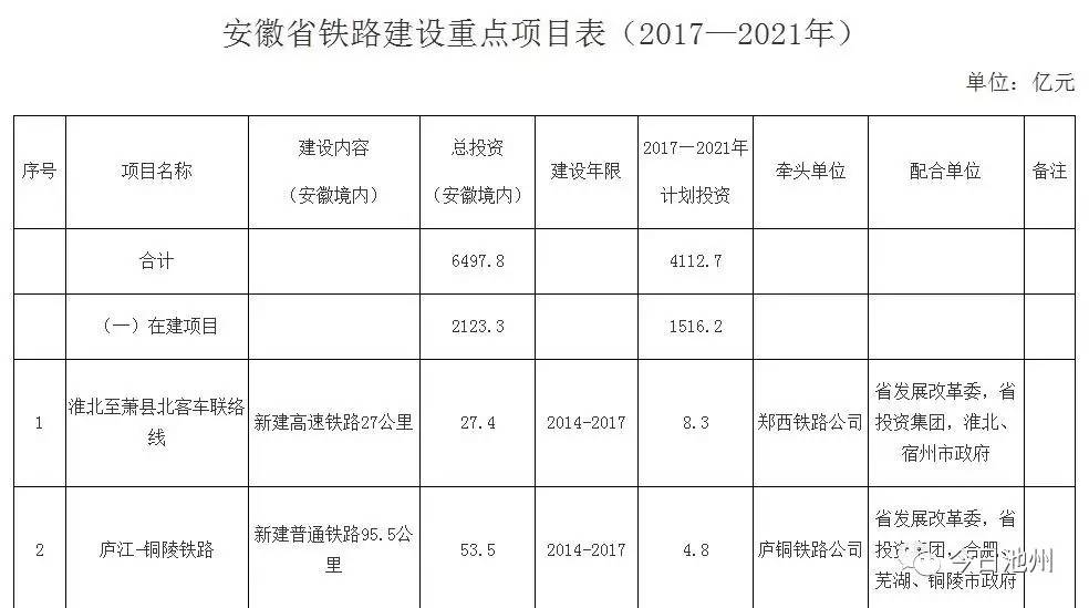 池州轻轨最新动态，全面指南与步骤详解