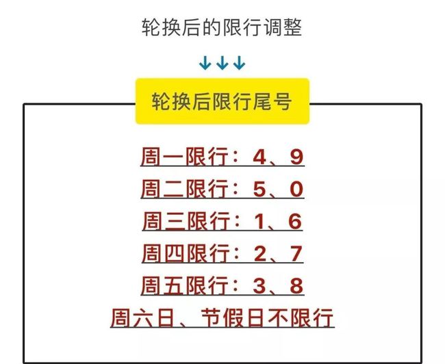 进出京最新规定9月变化带来的自信与成就感