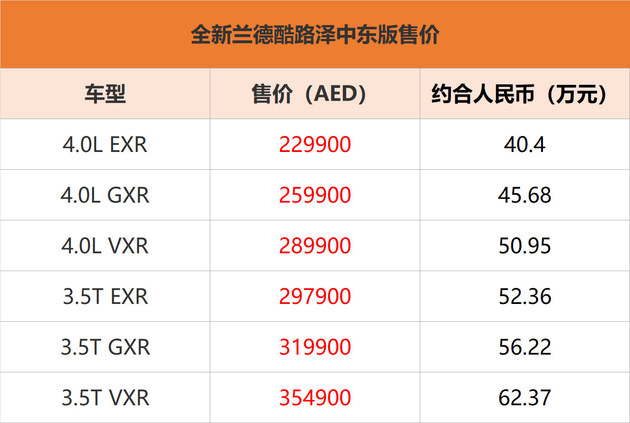 中东普拉多最新报价及指南速递