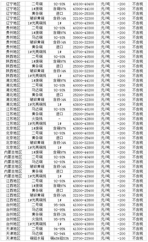 长江废铜价格最新行情，科技引领市场变革，未来走势展望