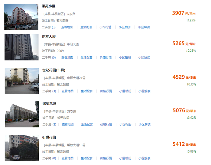 丰县房价最新动态更新！