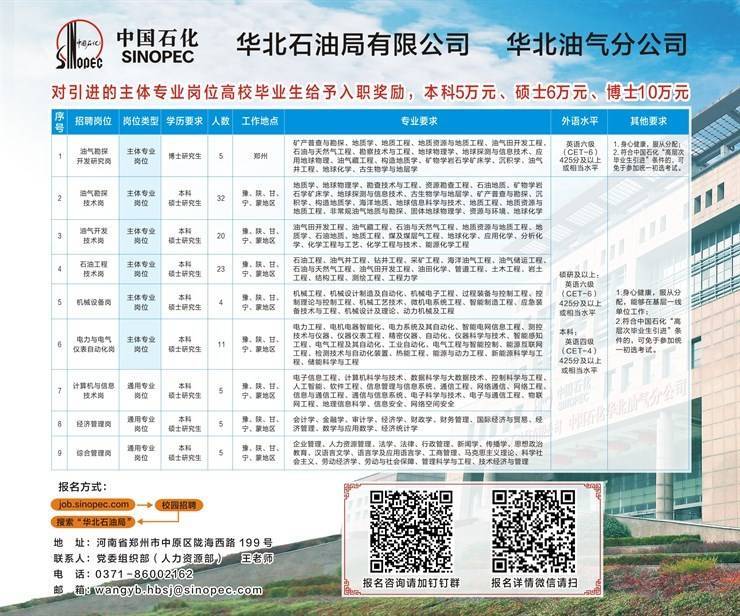 华油最新招聘信息，寻找油梦中的最佳伙伴！