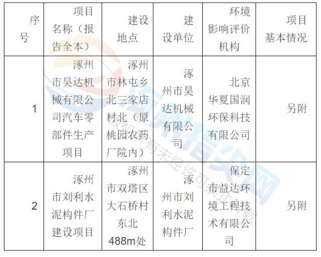涿州农村规划最新动态，深度解析影响与观点阐述