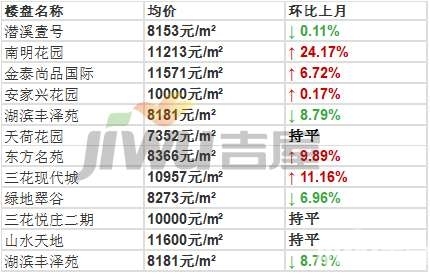 绍兴房价走势最新消息，全面指南与详细步骤解析