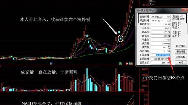 中国建筑最新股价揭秘，投资者准备迎接重磅热议！