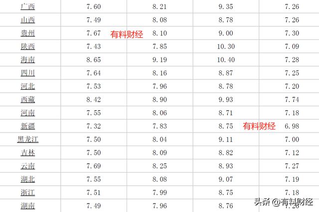 贵阳油价调整最新动态，全面指南与步骤详解