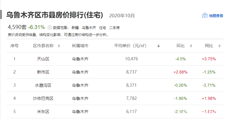 乌苏二手房购买指南，最新选购攻略与指南