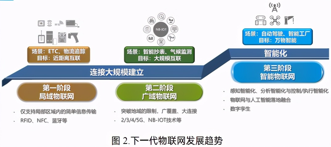 物联网最新发展动态详解，步骤指南与趋势展望