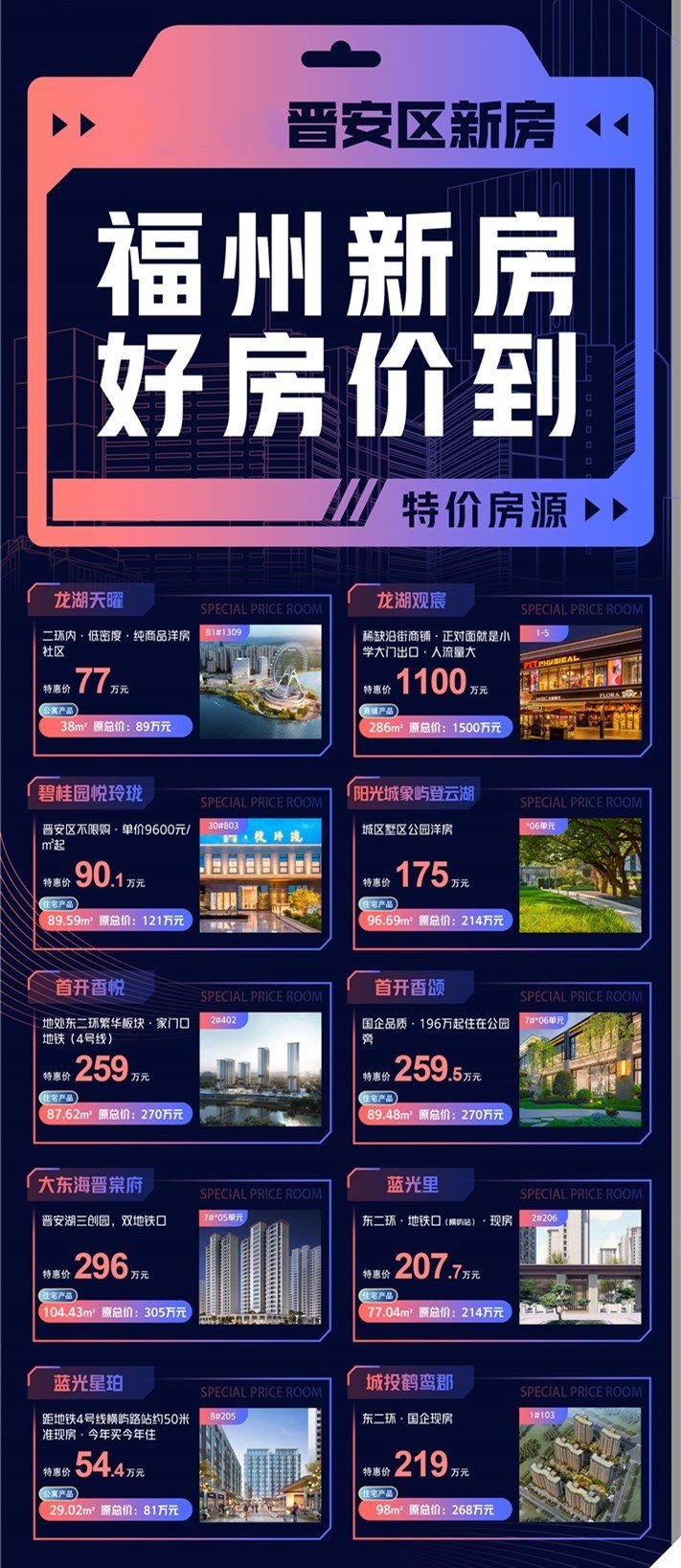福州房产网最新楼盘详解，购房步骤指南