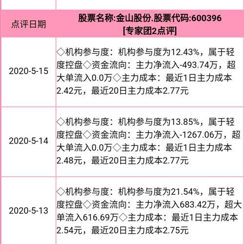 金山股份最新动态，全面解析公司最新状况