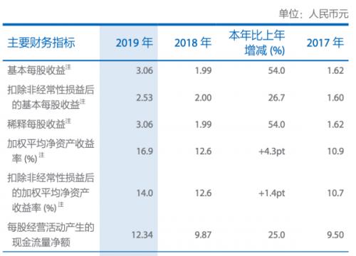 最新工资预案出炉，重塑薪酬体系，激发员工潜能活力