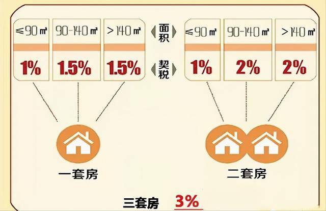 2021契税新政解读，全面洞悉契税变化与最新规定
