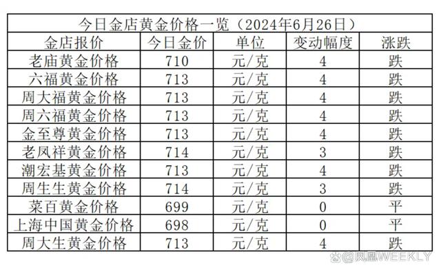 今日黄金价格走势分析及投资前景展望