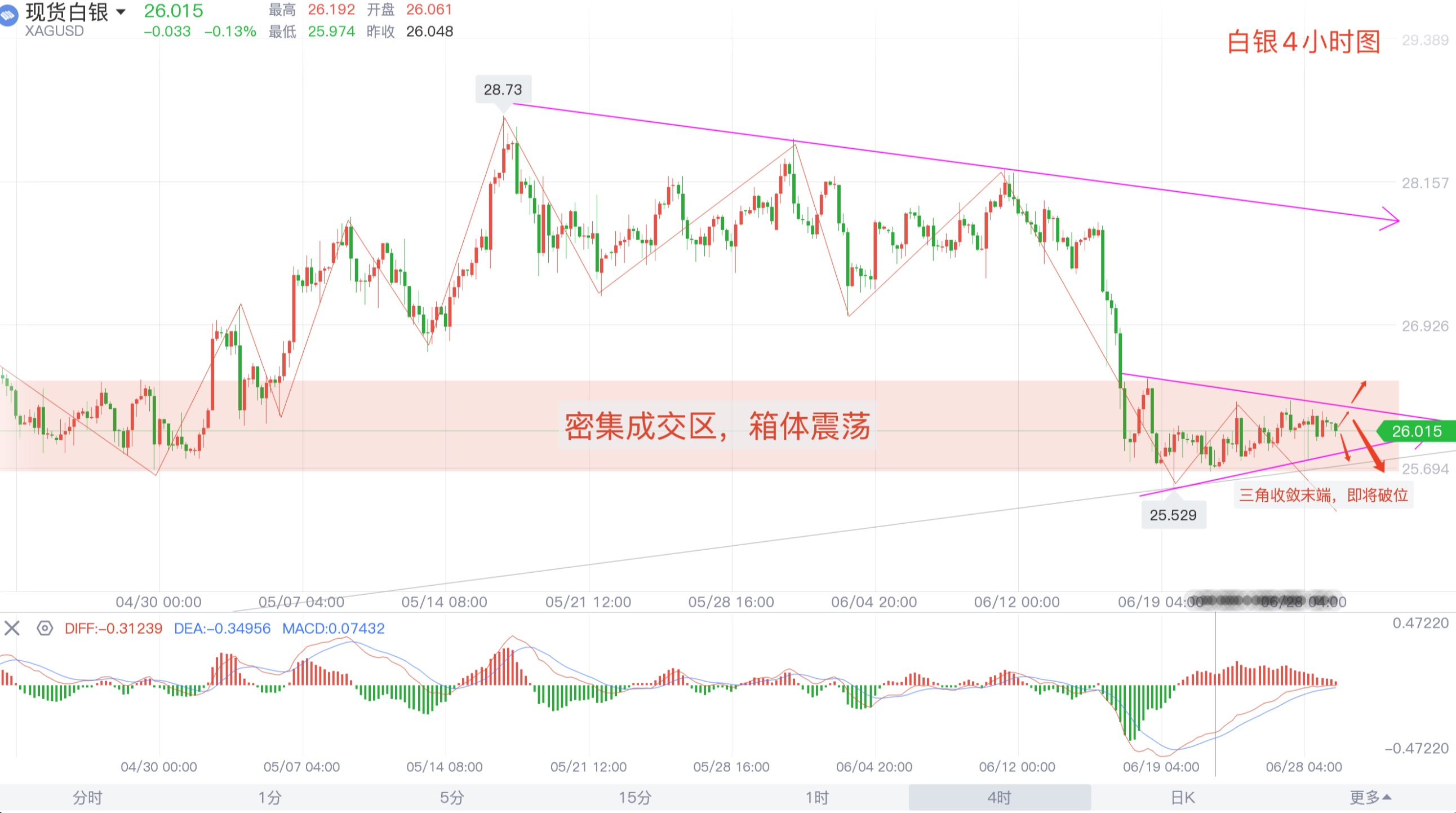 白银下周走势预测及分析报告