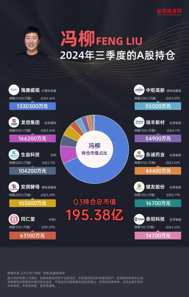 冯柳最新投资策略，自信与成就感的鼓舞人心之旅