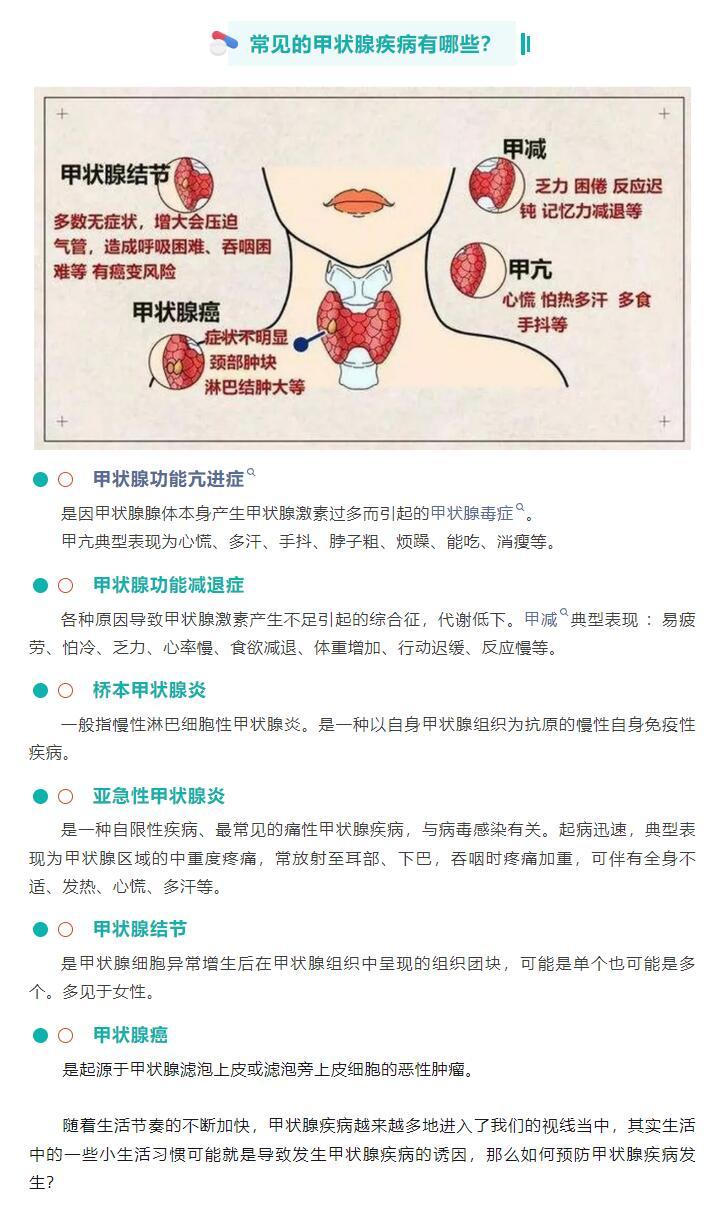 「揭秘甲状腺最新贴吧，你了解多少？」