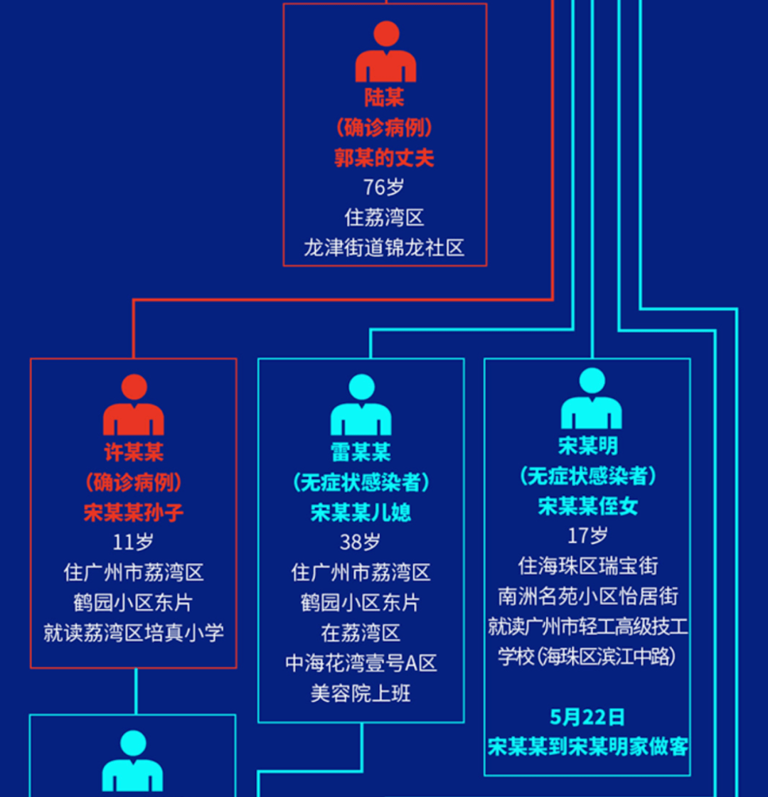 感染最新情况更新，最新感染状况概述