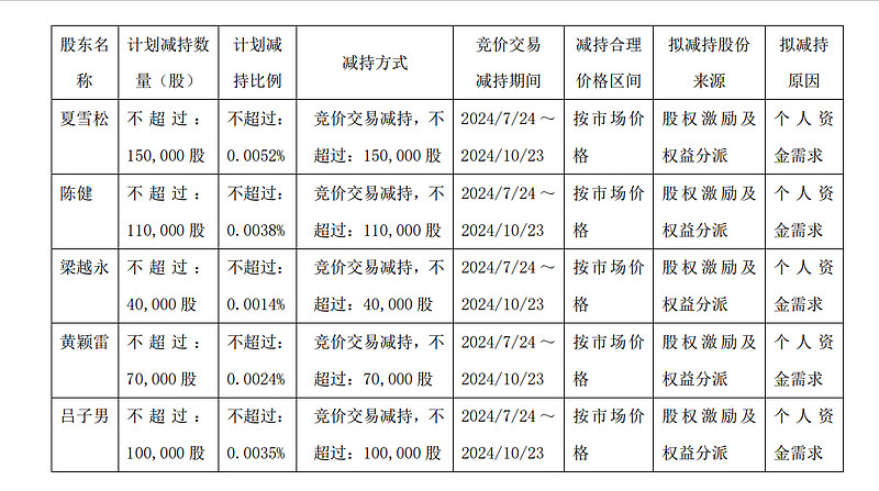 🌟诚信买卖宝最新动态🌟