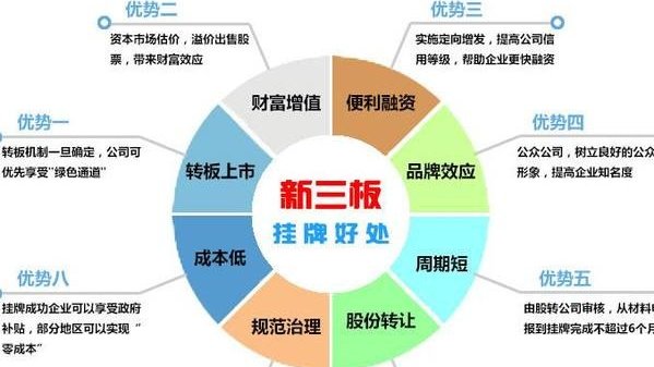 新三板上市之路，小企业的大梦想，如何成功登陆新三板