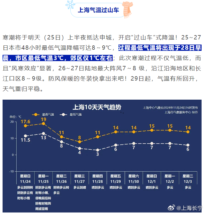 中国最新气象预报与小巷风情小店的独特魅力