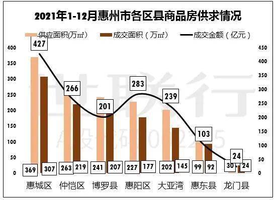 惠州购房政策2021最新，科技重塑购房体验变革