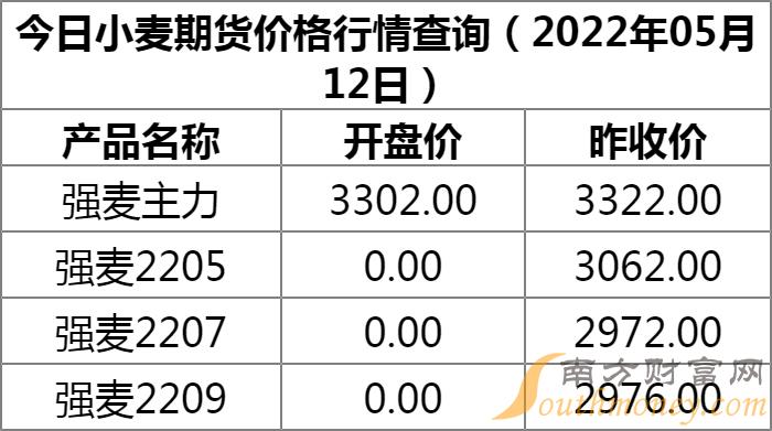 菏泽小麦价格最新行情解析，获取与分析方法指南