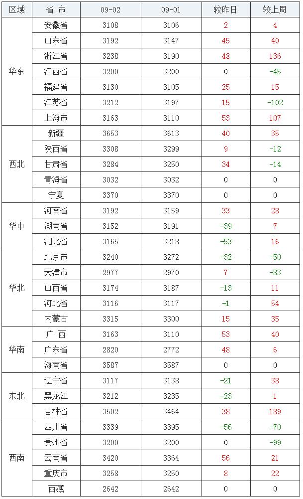 今日豆粕最新价格涨跌详解，涨跌趋势分析与购买指南