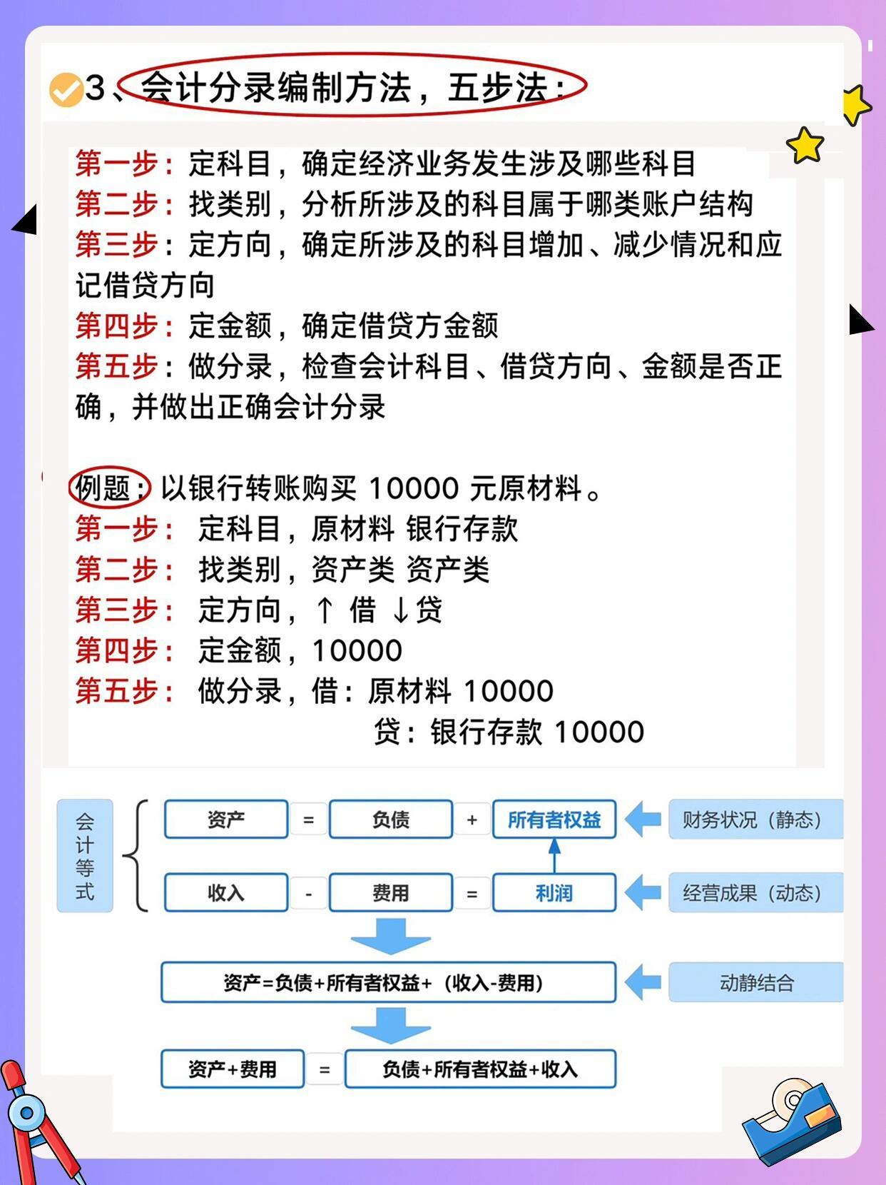 最新会计分录步骤指南详解