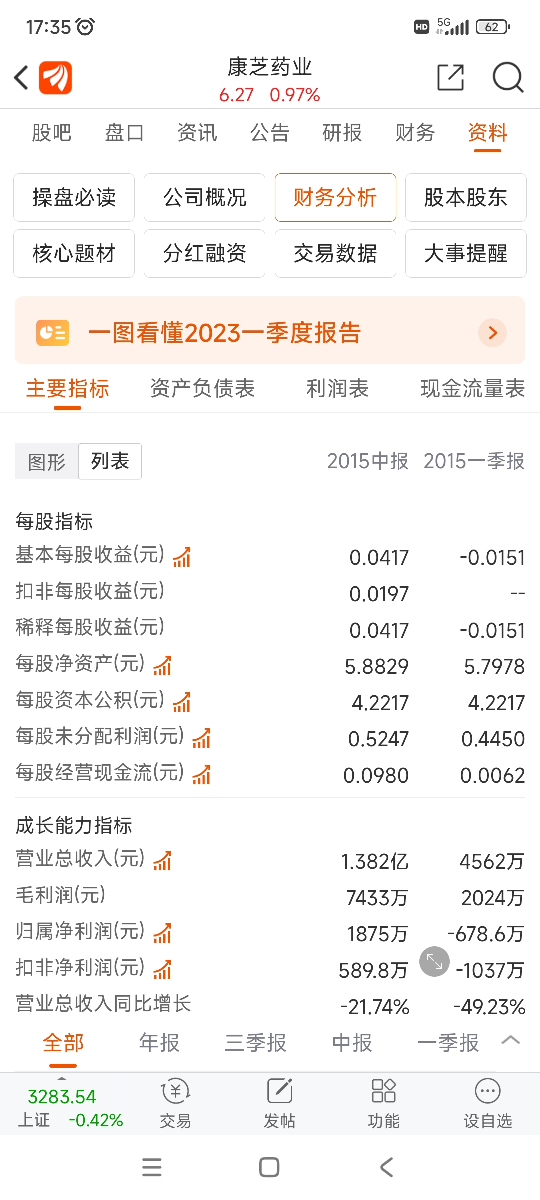 康芝药业股票最新消息深度解析与动态关注
