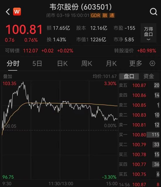 韦尔股份最新动态揭秘，股市小秘密与奇妙物语探索