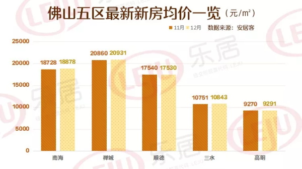 广东佛山房价最新动态与探索自然美景之旅