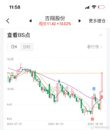 吉翔股份股票最新动态及消息更新📈🚀