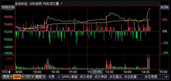 中船防务股票最新动态，自然美景的探索与心灵宁静港湾的追寻