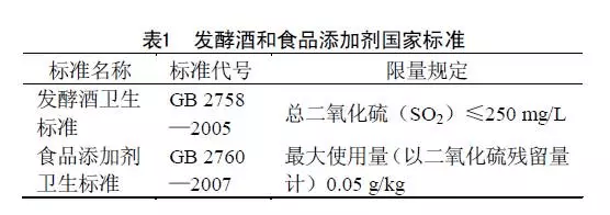 二氧化硫最新国家标准发布🌟
