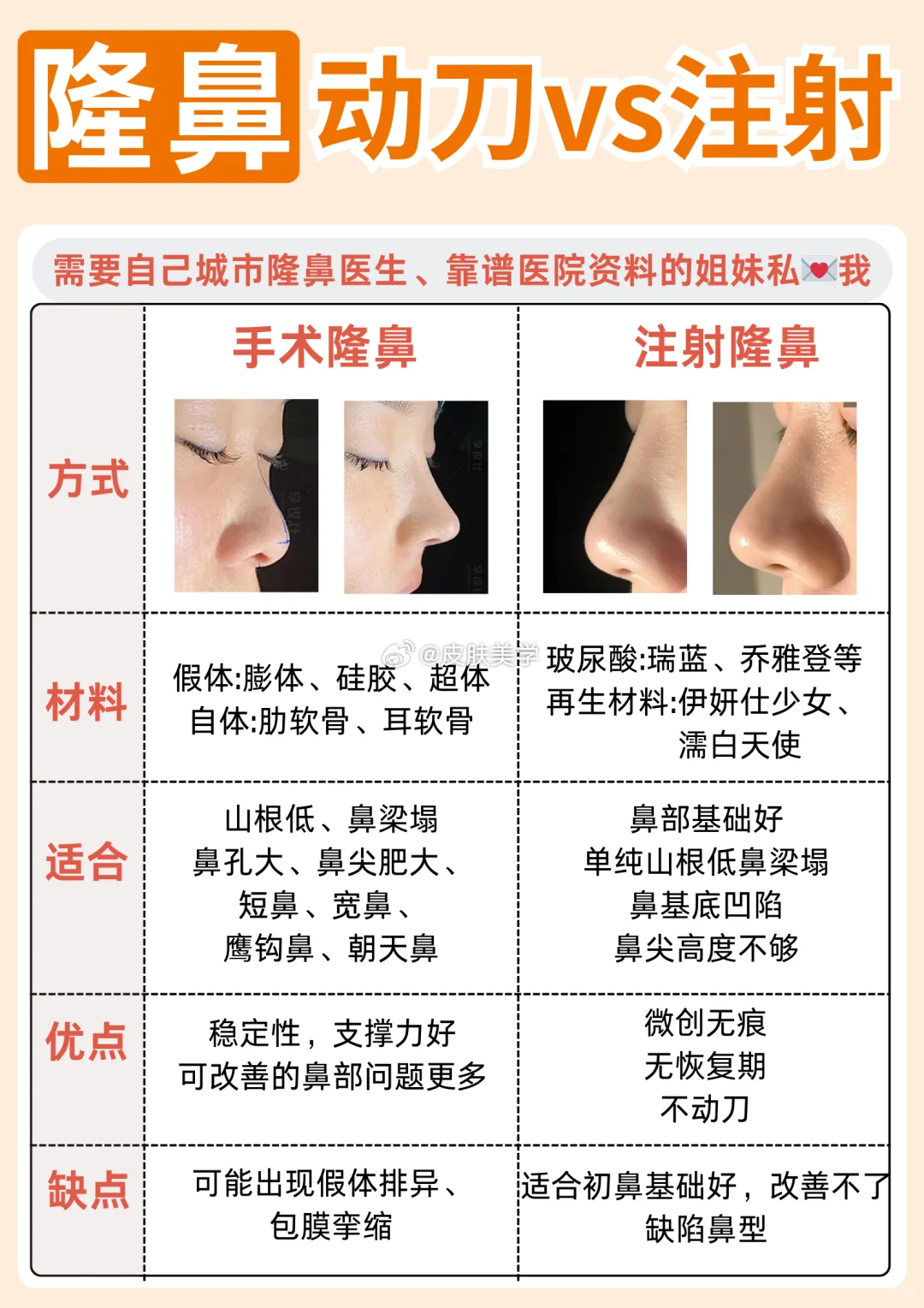 最新隆鼻技术揭秘，探索现代隆鼻技术的最前沿