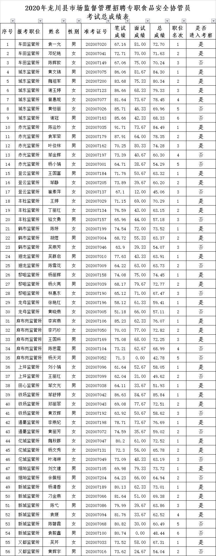 龙川在线最新招聘信息概览与观点论述